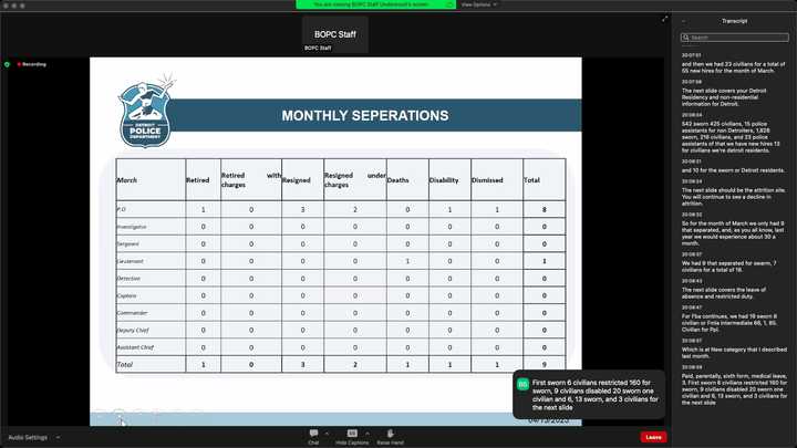 Presentation slide titled “Monthly Separations.” A table contains the following cells with numeric values that don’t equal zero: 1 P.O Retired, 3 P.O Resigned, 2 P.O Resigned under charges, 1 P.O Disability, 1 P.O Dismissed, 8 P.O Total; 1 Lieutenant Deaths, 1 Lieutenant Total; 1 Total Retired, 3 Total Resigned, 2 Total Resigned under charges, 1 Total Deaths, 1 Total Disability, 1 Total Dismissed, 9 Total Total. The columns are titled, “March,” “Retired,” “Retired with charges,” “Resigned,” “Resigned under charges,” “Deaths,” “Disability,” “Dismissed,” “Total.” The rows are titled, “P.O,” “Investigator,” “Sergeant,” “Lieutenant,” “Detective,” “Captain,” “Commander,” “Deputy Chief,” “Assistant Chief,” “Total.” 